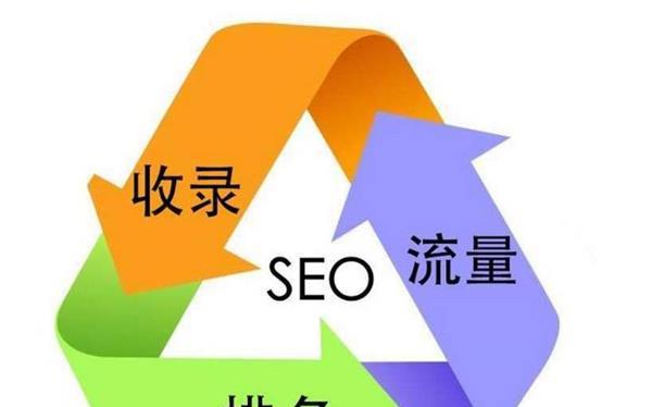 企业网站何时适合做SEO优化（探讨企业网站何时需要注重SEO优化）