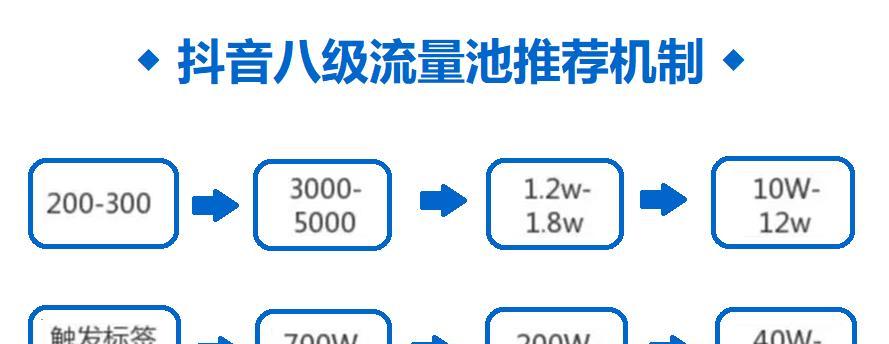 抖音0播放被屏蔽了吗（解析抖音0播放现象及其原因）