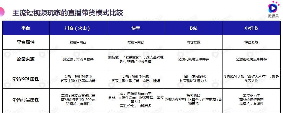 抖音变现秘籍（开启变现之路）