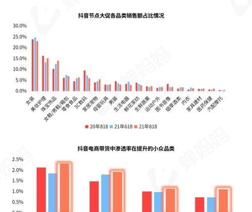 如何计算抖音带货转化率（从数据角度解读抖音带货的实际效果）