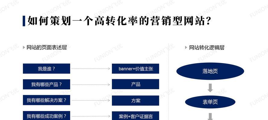 企业营销型网站的建设费用及合理性分析（合理预算与高效营销的平衡点）