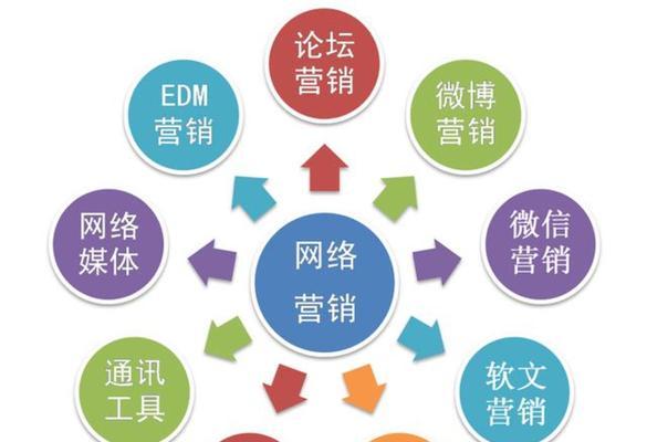 单页营销型网站建设的适用情况（如何利用单页营销型网站提高营销效果）