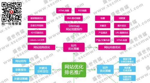 营销型网站建设的核心要素（打造高效的营销工具）