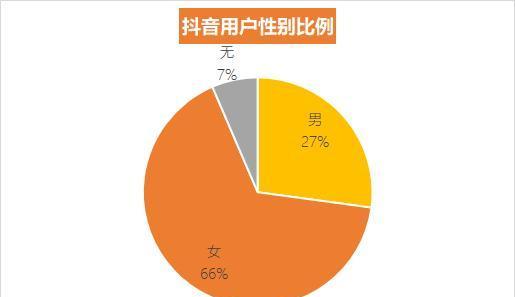 揭秘抖音花钱涨粉丝真相（是骗局还是有效方法）