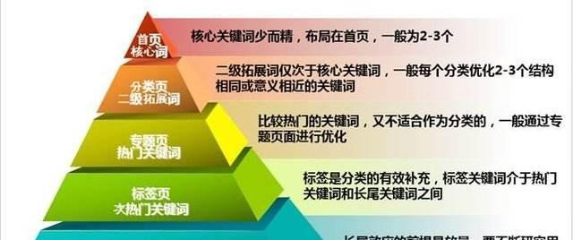 掌握百度分词技术，实现精准分词（提升文本处理效率）