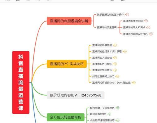 如何利用抖音精选联盟带货（打造自己的跨境电商生意）