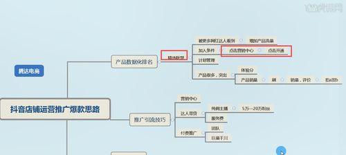 抖音精选联盟商品准入准出标准规则（了解抖音联盟商品入驻和退出的规则和要求）