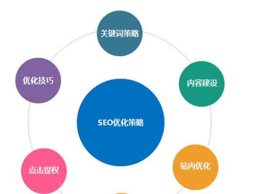 如何进行SEO优化布局（从百度优化到网站SEO）