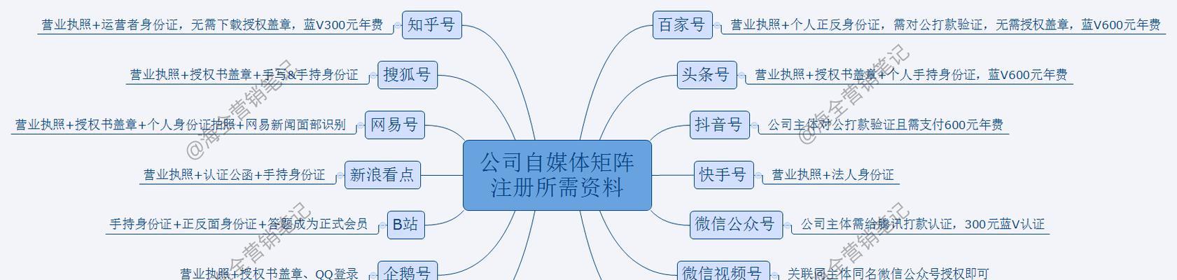 抖音开店铺营业执照办理指南（详细解读抖音开店铺营业执照的具体流程和注意事项）