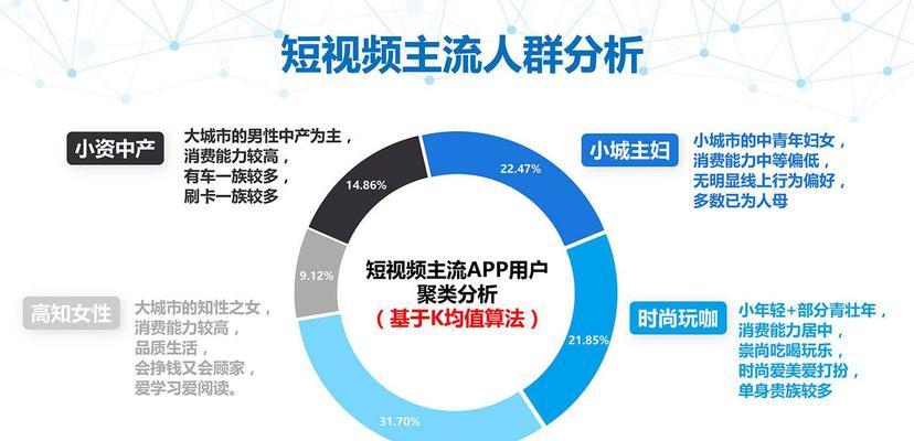 如何用自然流量在抖音做起来（掌握这些技巧）