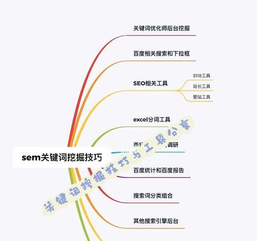 SEO网站挖掘方法（如何找到潜在的搜索）