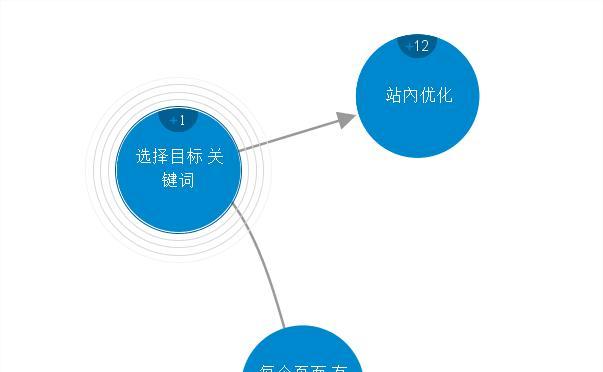 网站站内优化（如何优化网站内部结构）