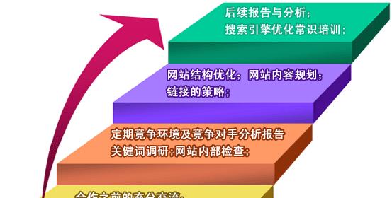 百度SEO优化的小窍门（如何提升网站在搜索引擎上的排名）