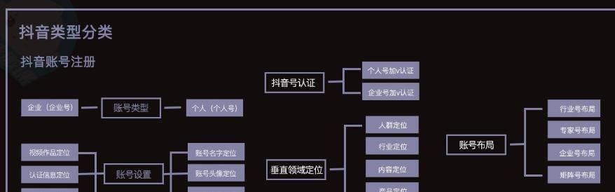 揭秘抖音平台补贴真相（商家出钱还是平台自掏腰包）