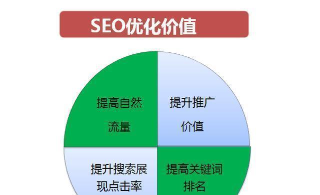 如何优化网站的SEO，提升搜索引擎排名（百度SEO优化技巧）