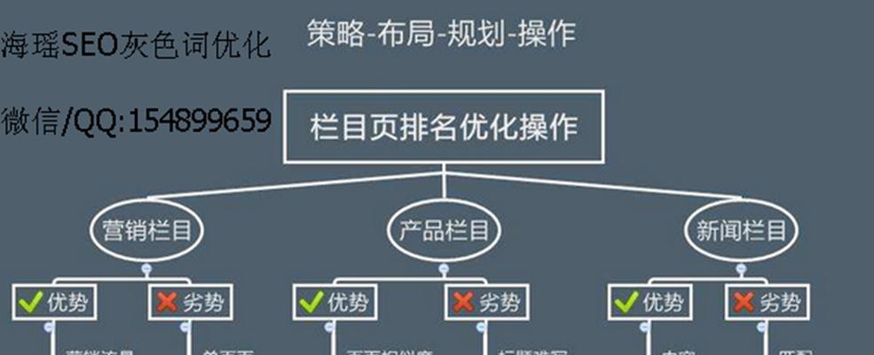 百度SEO布局与网站优化技巧（优化必杀）