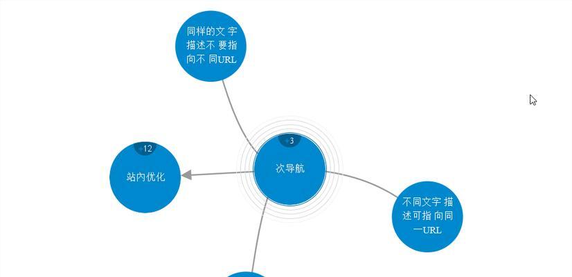 百度SEO主要优化内容及技巧详解（掌握SEO优化技巧）