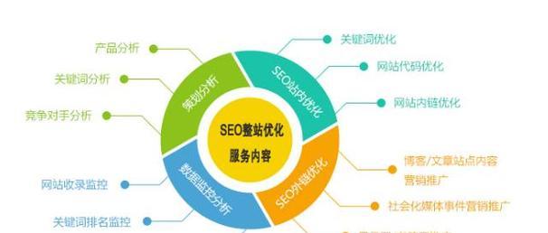 百度SEO优化技巧，稳定排名不再是梦想！