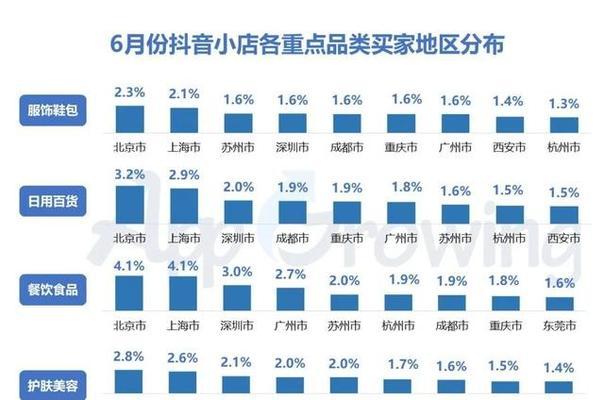 抖音商家入驻合作攻略（轻松入驻）