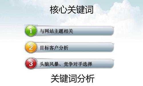 网站SEO优化（优化）