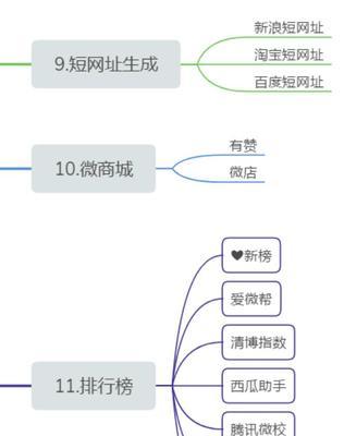 自媒体发稿平台有哪些？|探究自媒体平台的特点、优势及劣势