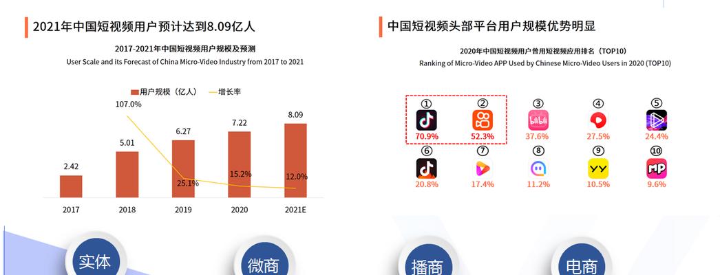 各大平台产品排名规则解析（了解搜索引擎算法）