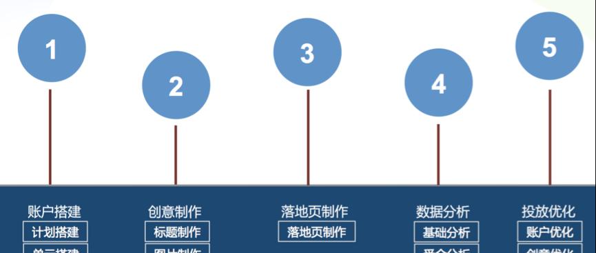 百度优化方向与优化路径更新（探索适应百度新算法的优化策略）