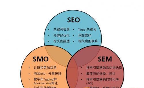 探究外链建设在搜索引擎排名中的有效性（SEO优化中的重要策略及实战案例分析）