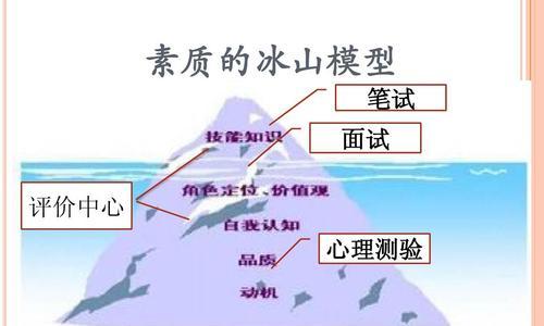 建设满意的网站——从用户心理模型出发（了解用户需求）