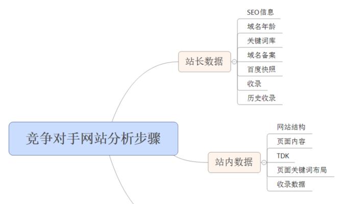 如何进行公司SEO优化的数据分析（使用数据分析提高公司SEO优化效果）