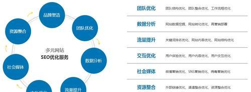 谷歌SEO优化解决方案（让你的网站成为搜索引擎排名的佼佼者）