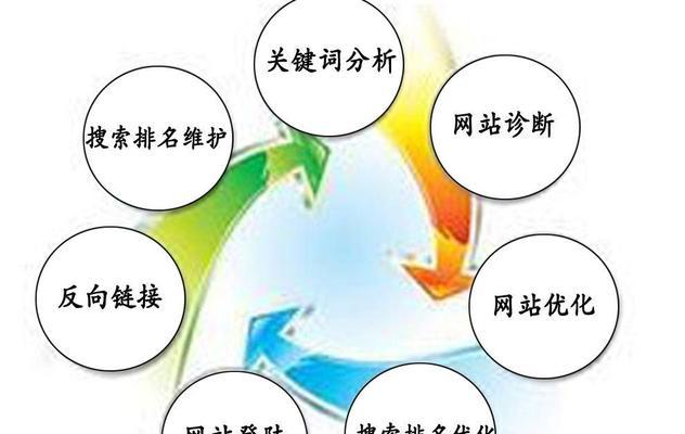 谷歌SEO优化指南——让你的网站更受欢迎（通过科学策略）