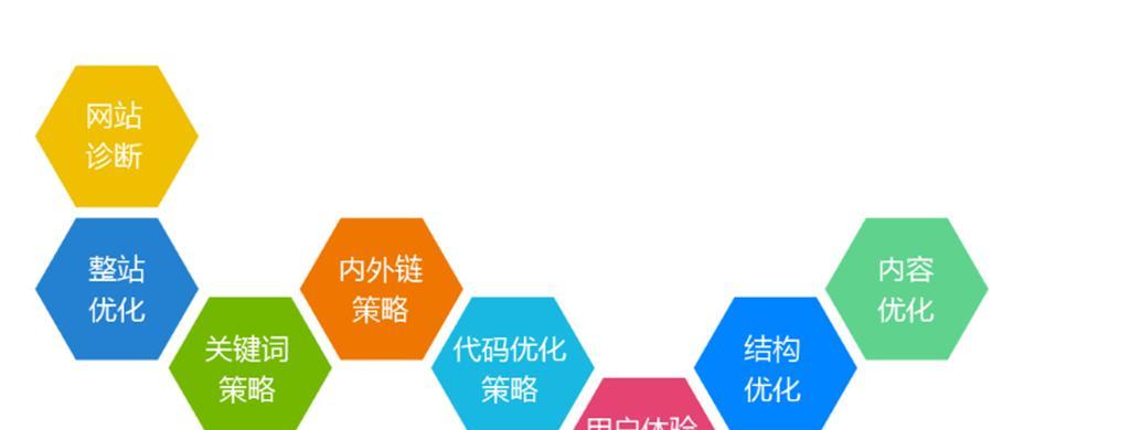 如何利用SEO优化提升网站排名（15个技巧帮你提高网站的搜索引擎排名）