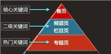 布局小技巧，让你的网站排名更高（最全面的布局指南）