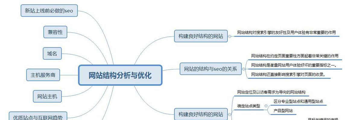 深度研究密度的重要性（从SEO角度透析密度的优化方法）