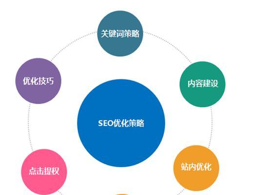 一：SEO策略出现问题