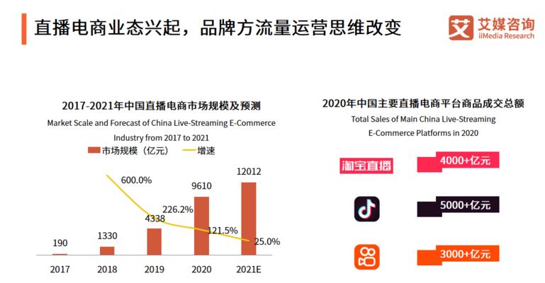 如何在抖音直播中挂闪购产品（利用抖音直播平台）