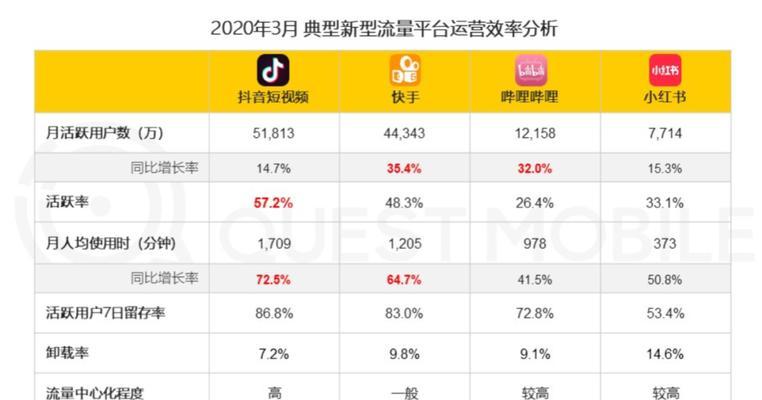 抖音直播如何开通回放权限（教你一步步实现直播回放功能）