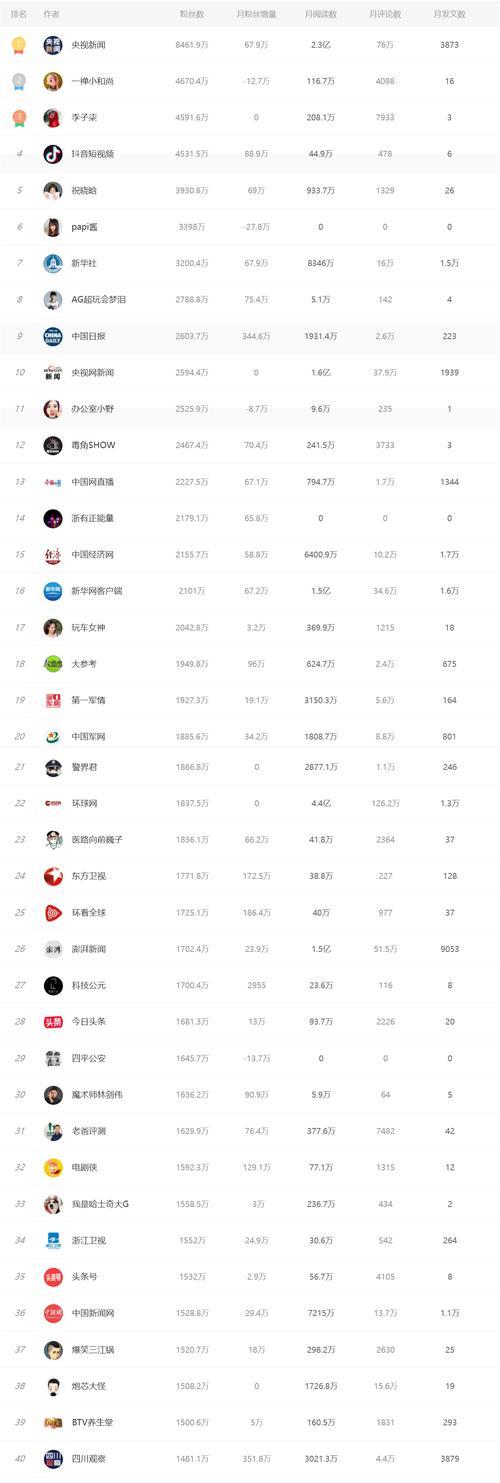 揭秘抖音滋补品报白，你知道需要多少钱吗（从价格、效果到安全）