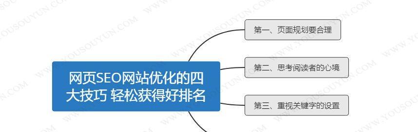 如何为网站设计一个高效的入职流程（建立完善的流程）