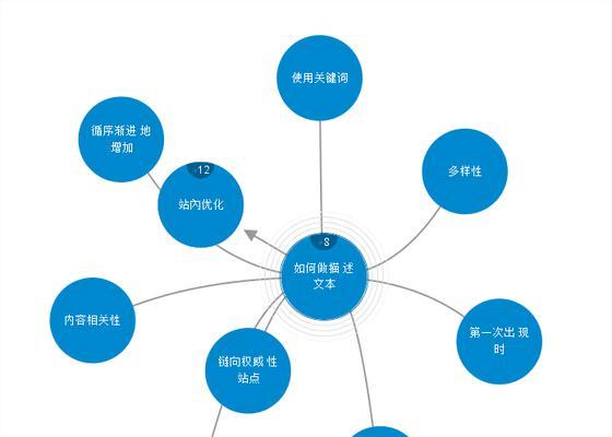 如何选择适合网站SEO优化的（从搜索量、竞争度、相关性三方面入手）