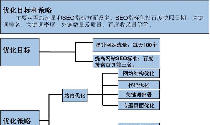 如何优化，提升网站的排名（掌握优化的技巧）