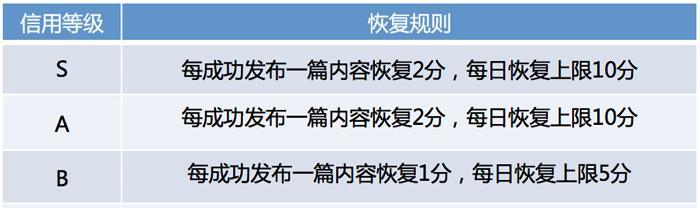 如何将头条号关联百家号分发？-掌握这个技巧，头条流量不再难拿