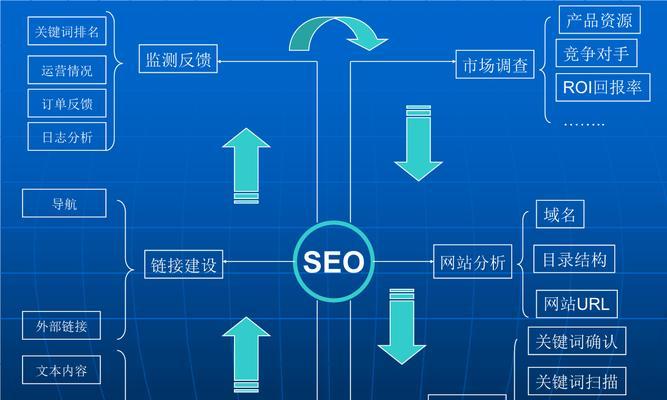 通过SEO优化网站的好处（为什么SEO优化对网站非常重要）