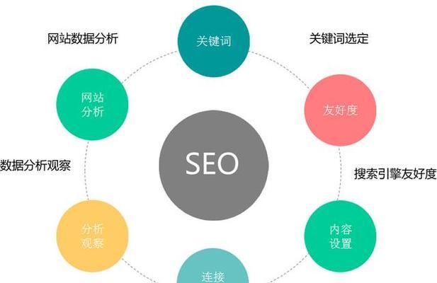 网站推广途径，科学有效的方法有哪些（掌握这15个方法）