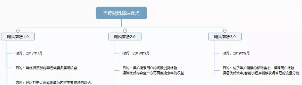 谨防恶劣采集行为，建设健康网络环境（揭露网站文章恶意采集）