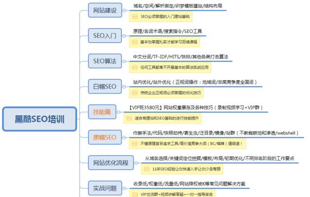 网站文章优化须知小技巧（打造高质量的网站文章）