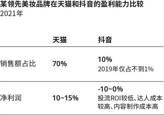 抖音扣点详解（全面了解抖音扣点机制）