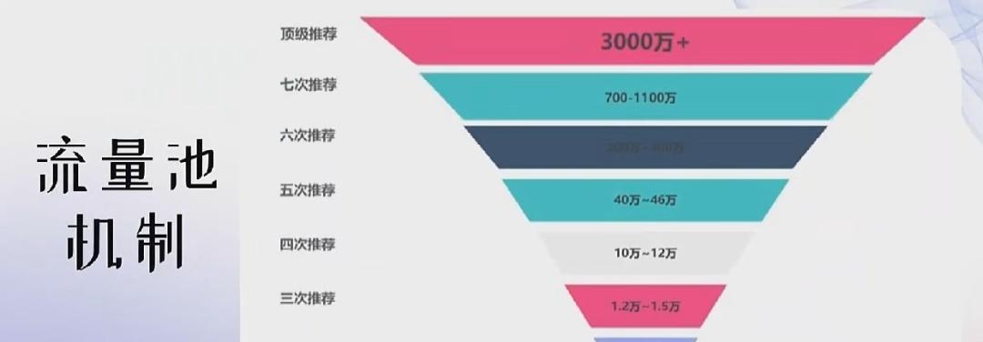 抖音流量池档位详解（掌握流量池分配规则）