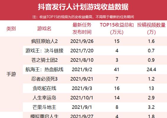 抖音秒杀价五单起拍攻略（如何轻松抢到心仪商品）